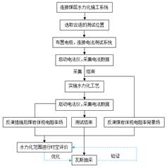 插鸡网站基于直流电法的煤层增透措施效果快速检验技术